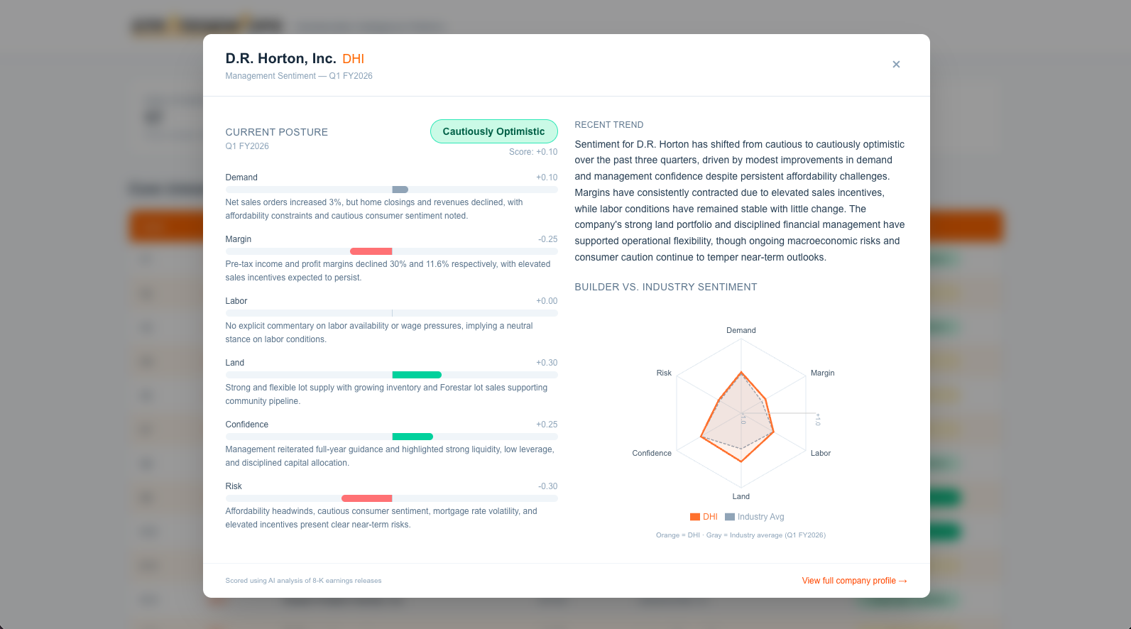 StrategemOps — Builder 100 competitive intelligence dashboard