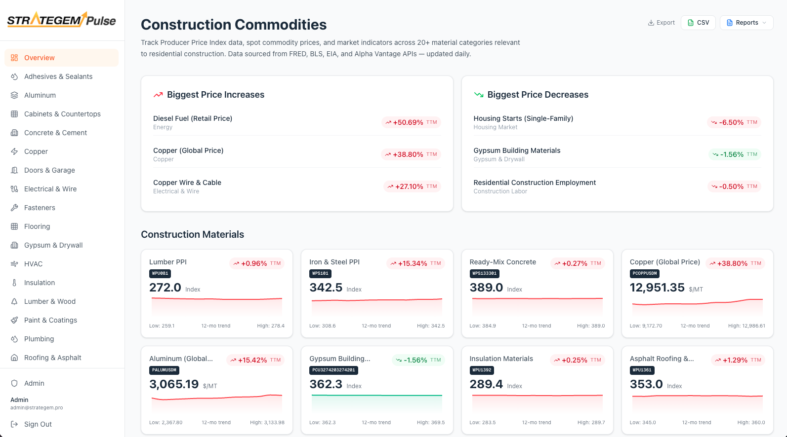 StrategemPulse — Construction commodity tracking and price signals